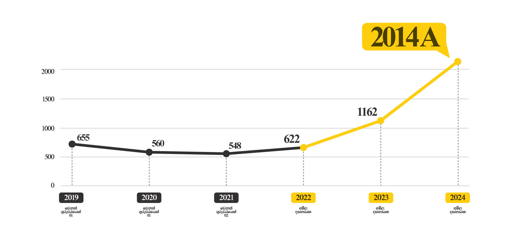 Chemistry Results Sheet